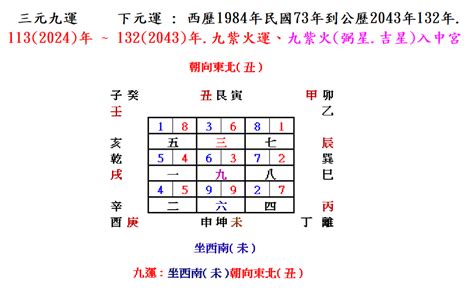 西南朝東北|【座西南朝東北】坐西南朝東北的房子風水：揭。